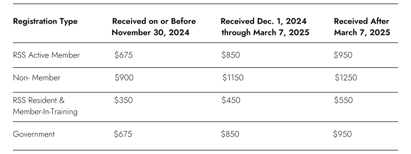 Registration Rates